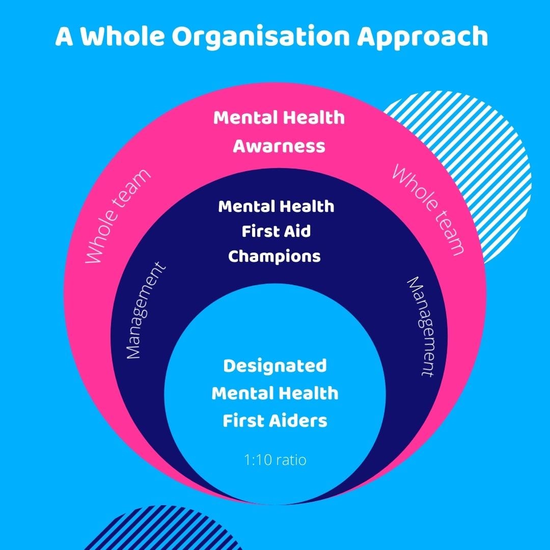 mental health first aid at work