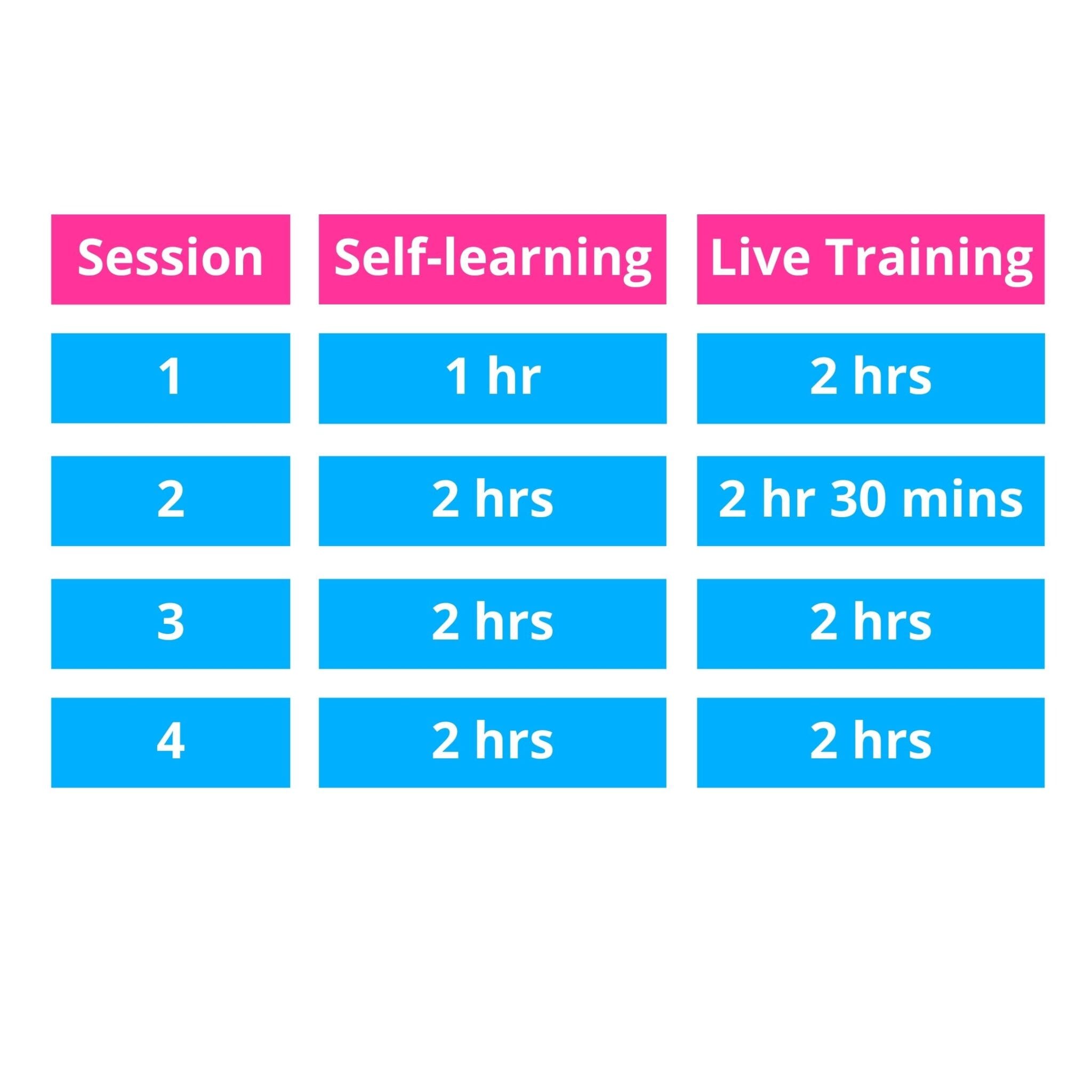 SkillBase First Aid
