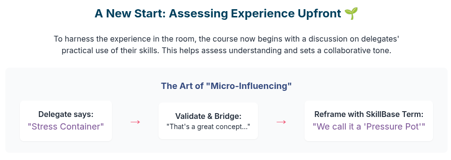 SkillBase First Aid