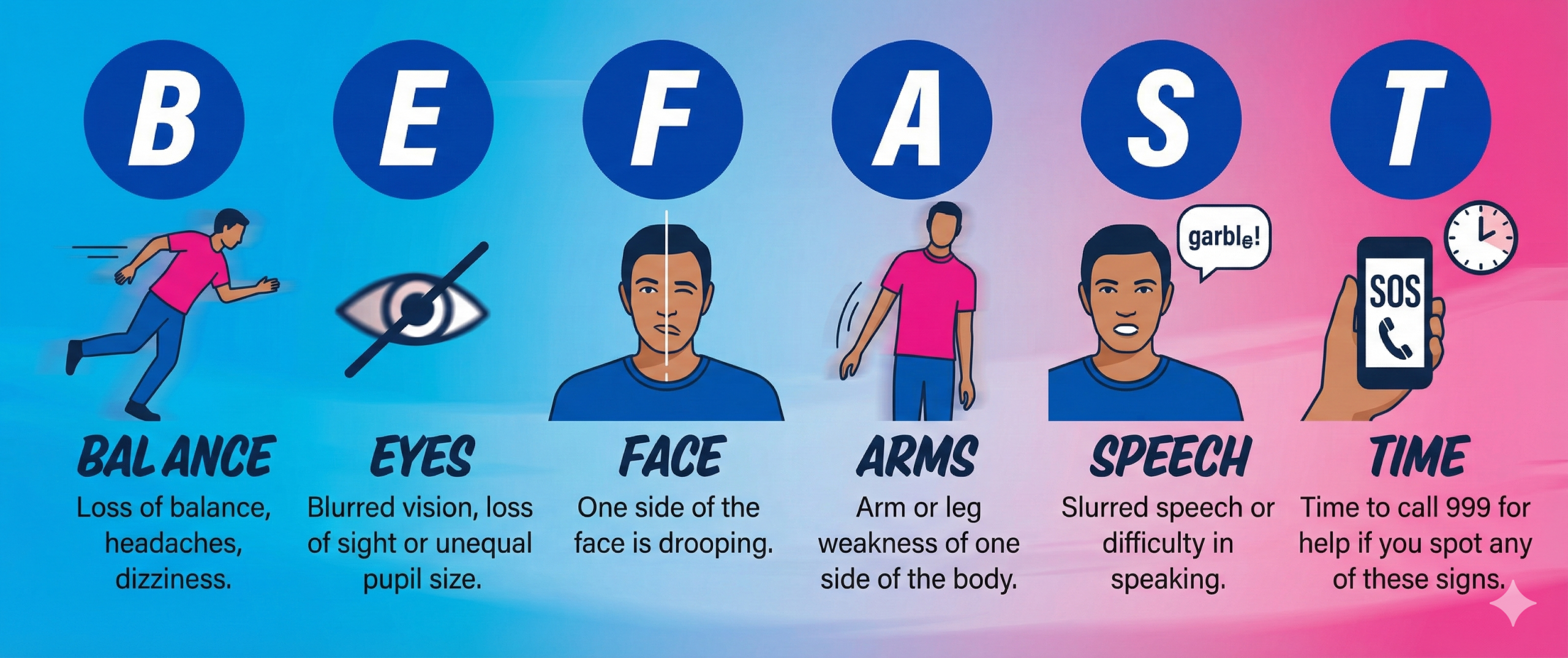 SkillBase First Aid