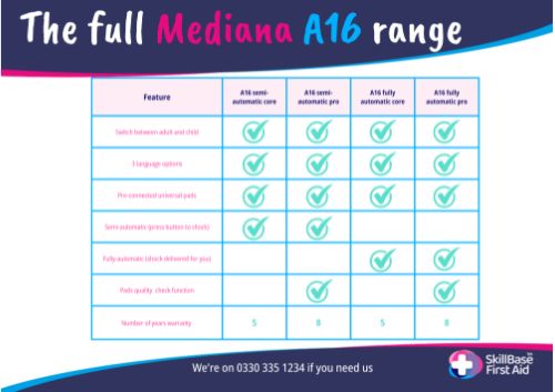 SkillBase First Aid