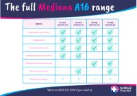SkillBase First Aid