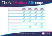 SkillBase First Aid