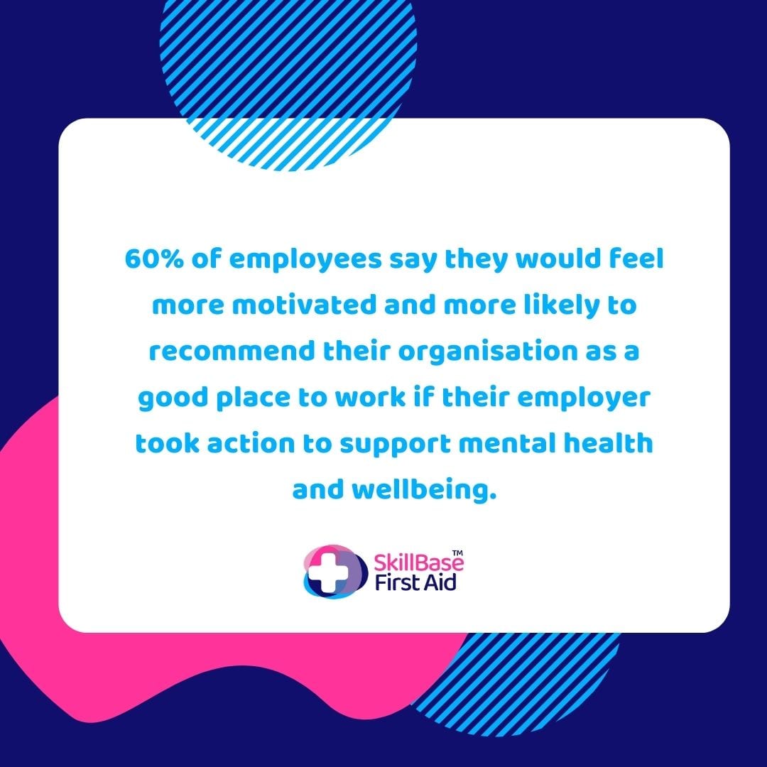 A banner for employee wellbeing with text outlining how employees would feel better if their workplace supported mental health and wellbeing.