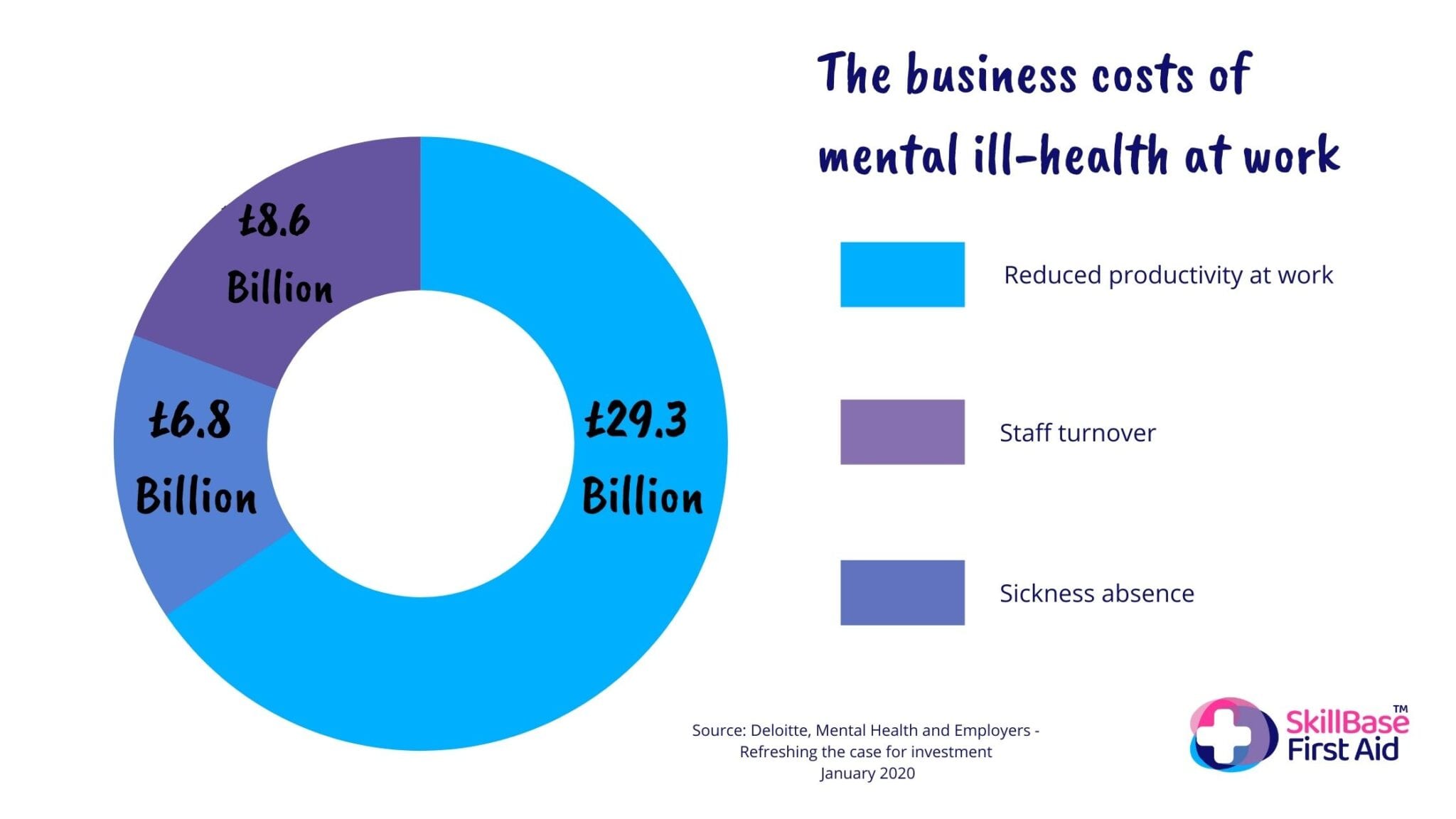 The business costs of mental ill-health Deloitte