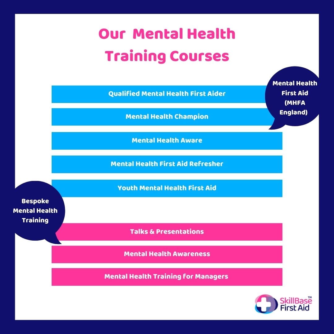A infographic outlining the mental health training courses available